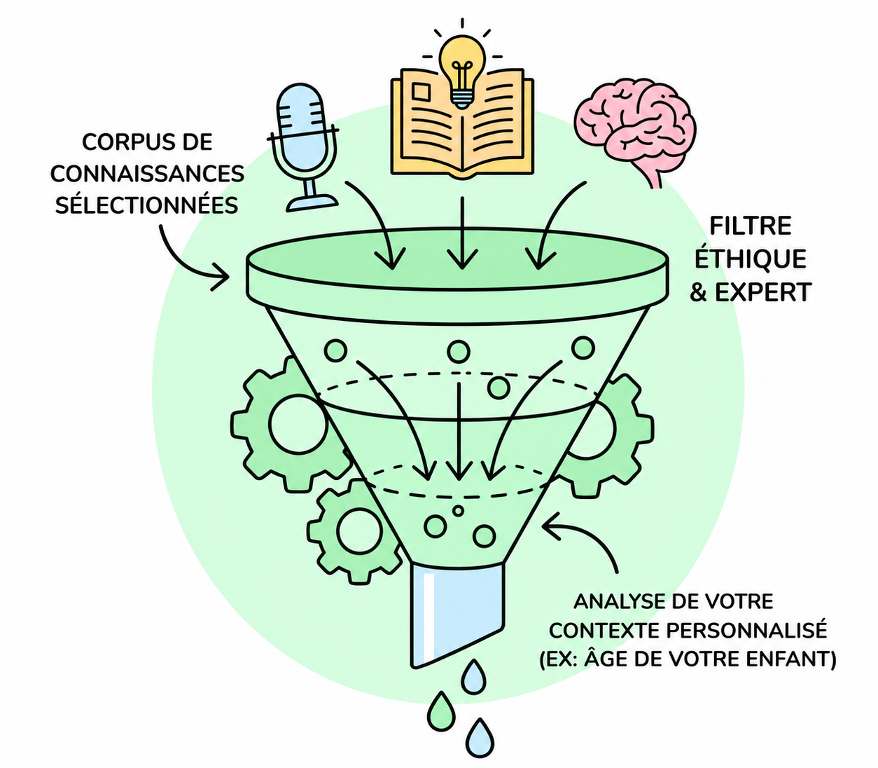 L'analyse experte