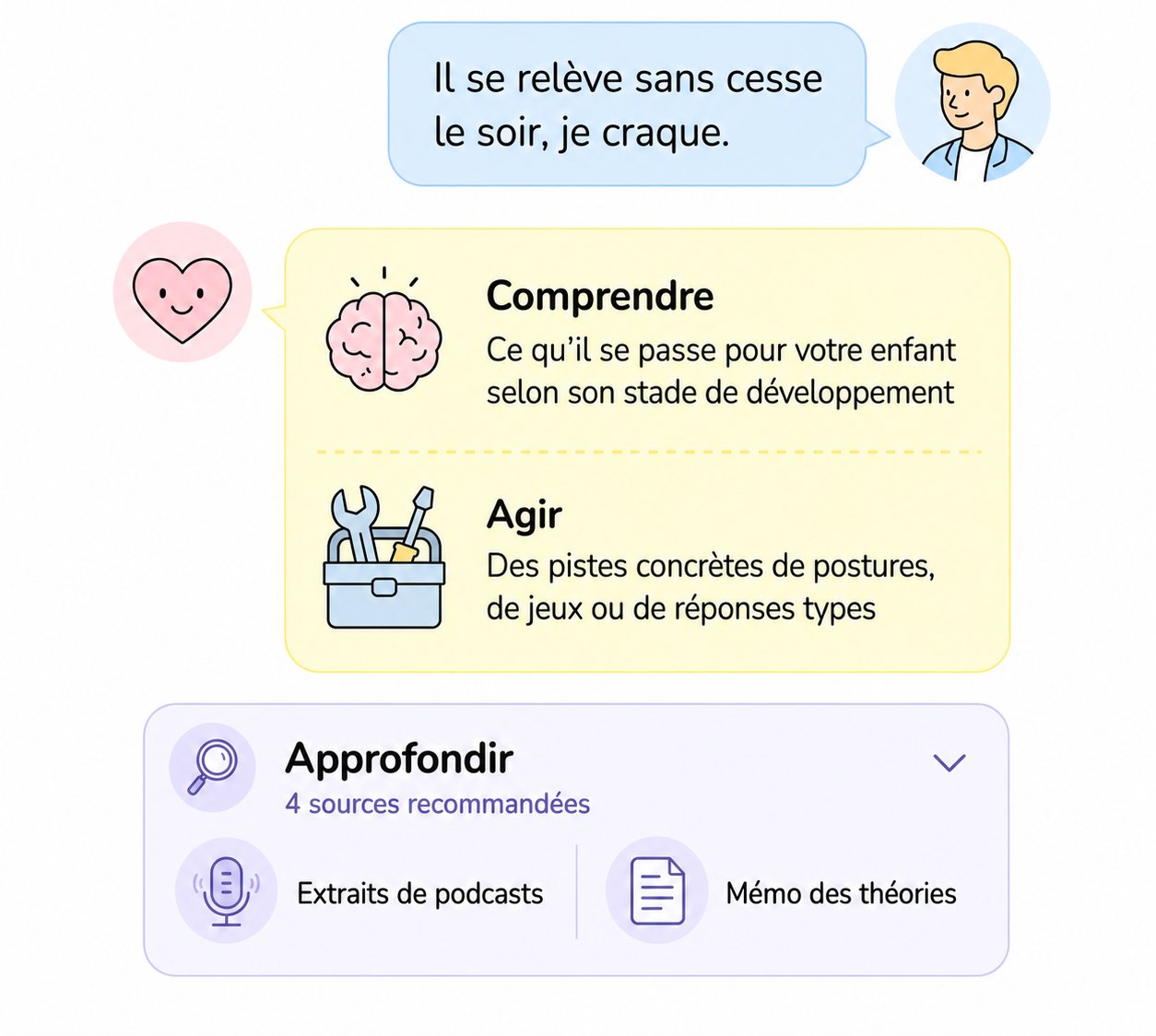 Un éclairage complet